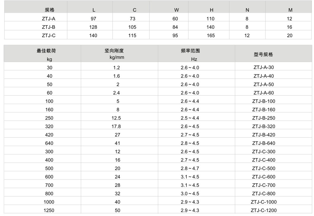 ZTJ型彈簧減震器參數(shù)圖